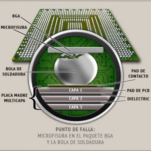 Reparación Xbox One